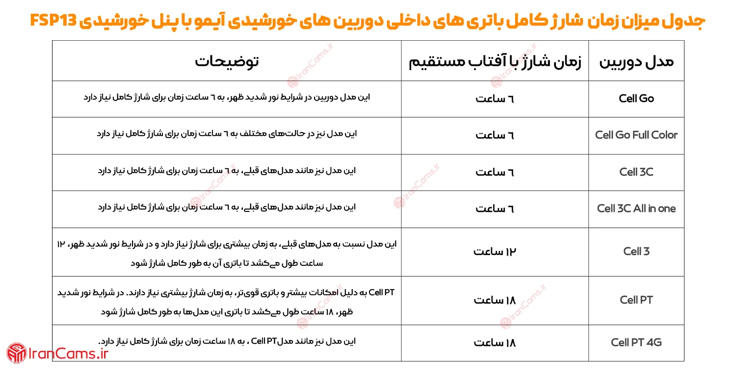 قیمت پنل خورشیدی ایمو