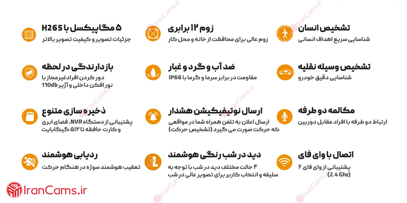 مشخصات دوربین مداربسته بی سیم آیمو