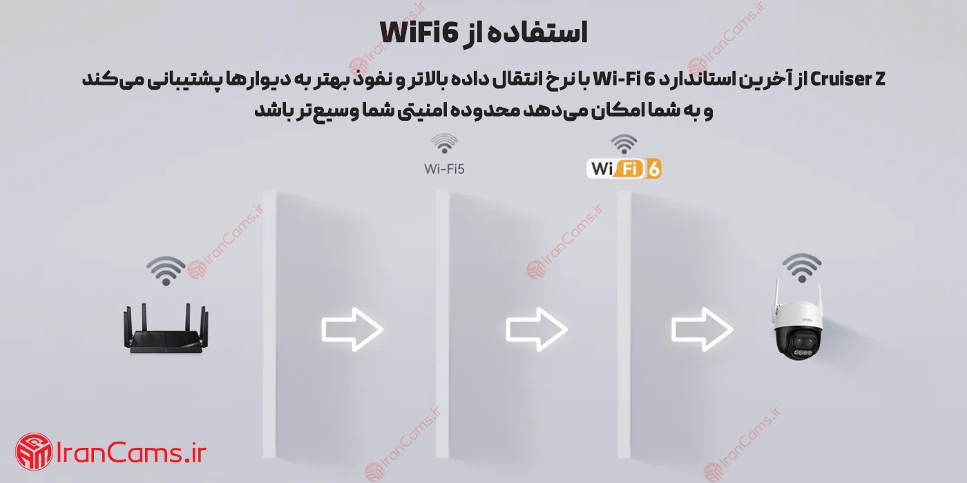 قیمت دوربین ایمو کروزر