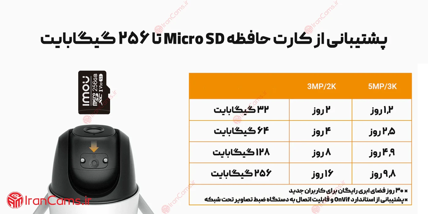 بهترین دوربین ایمو