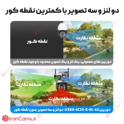 دوربین سیمکارتی مدل SC23-G-DL
