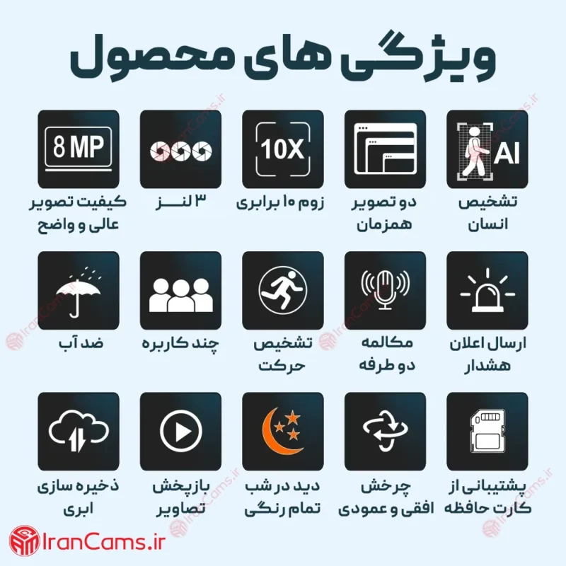 دوربین مینی اسپید دام بی سیم سیمکارتی سه لنز 8 مگاپیکسل V380