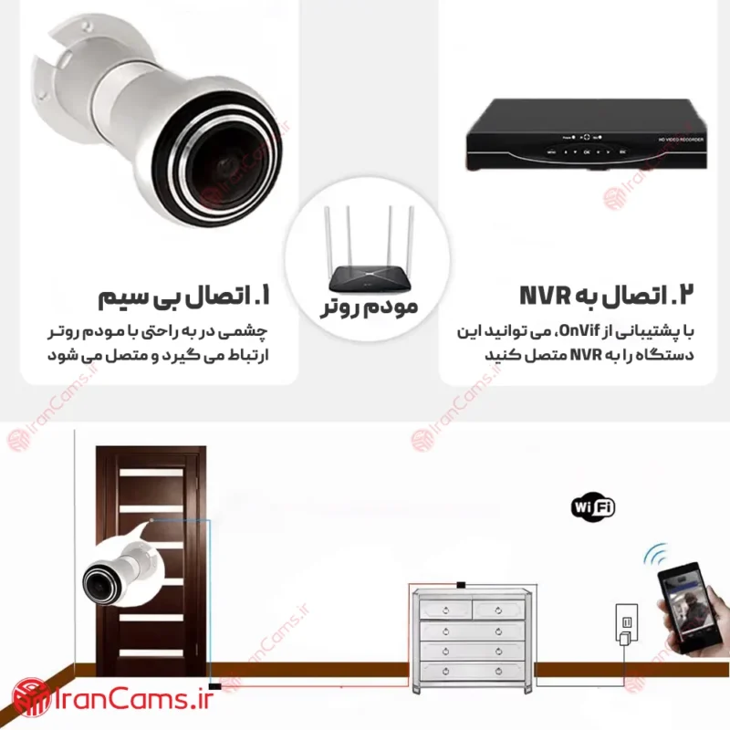 دوربین چشمی درب بی سیم iCSee