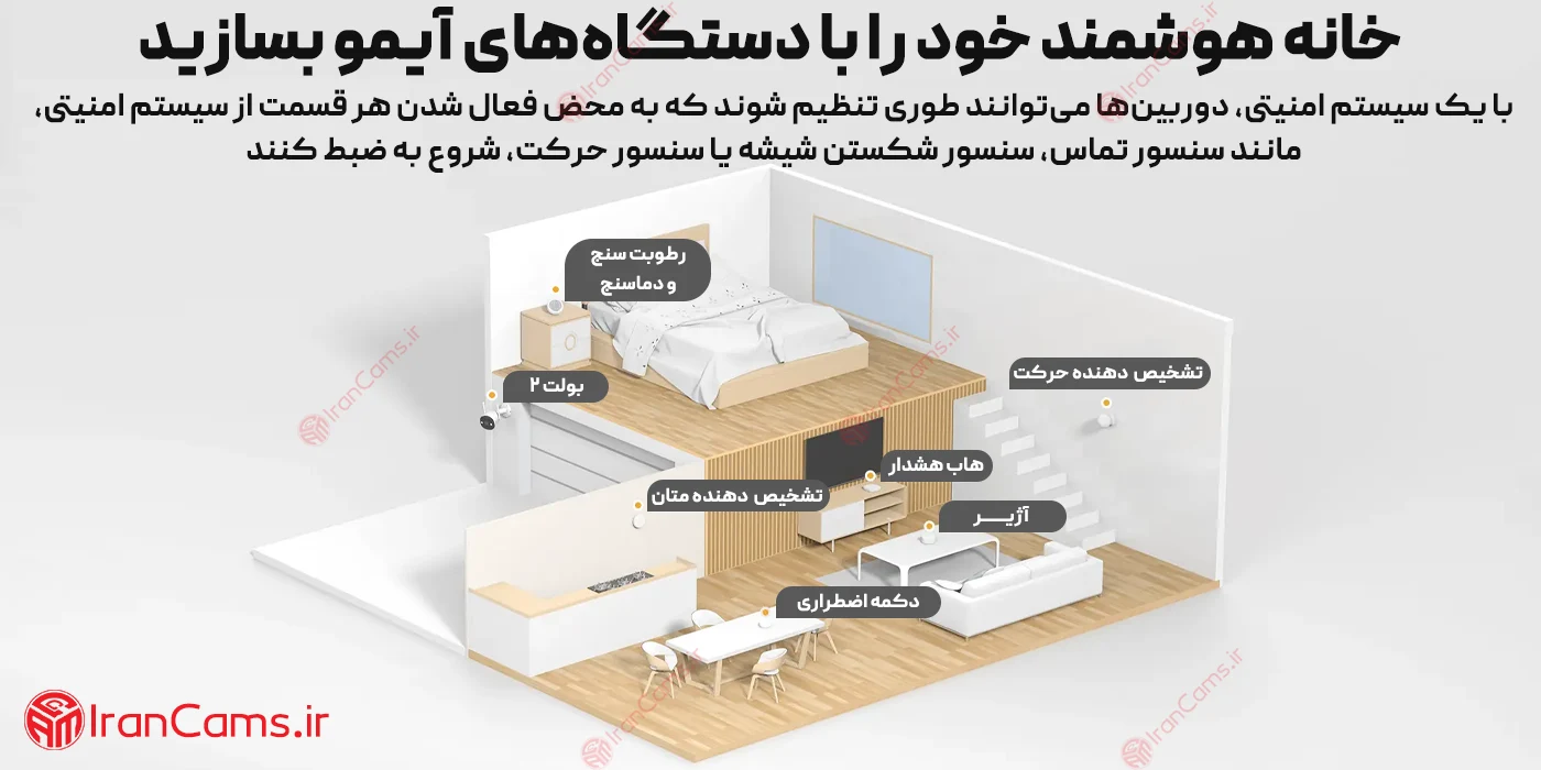 انواع محصولات آیمو