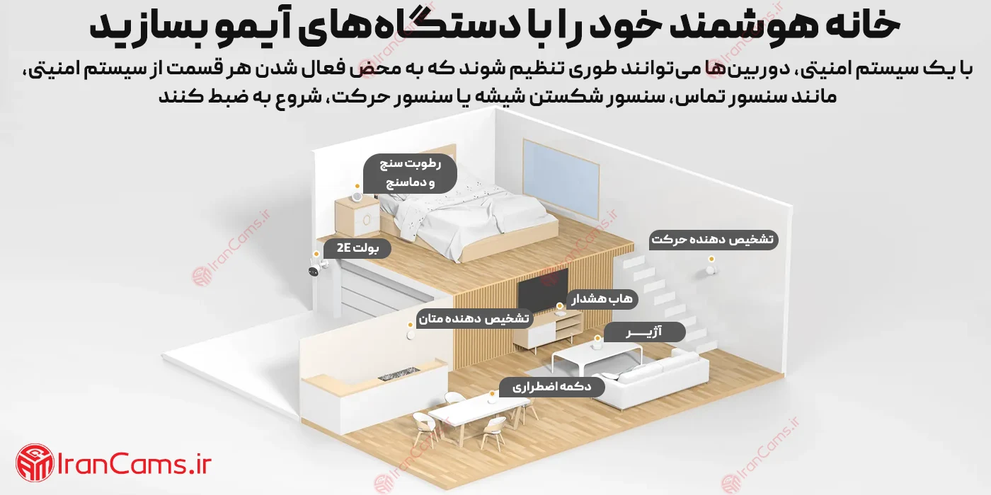 دوربین بیسیم آیمو
