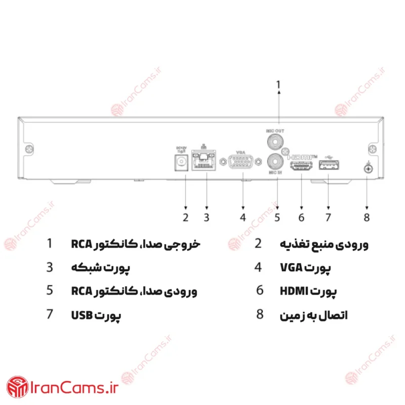 بهترین دستگاه 16 کاناله داهوا