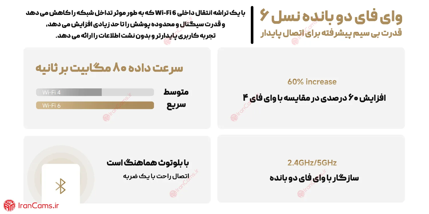دوربین سقفی شیائومی