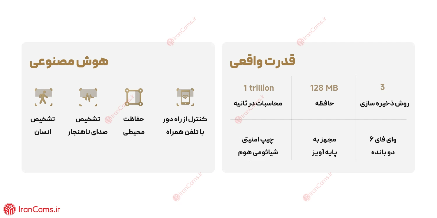 دوربین سیم کارت خور شیائومی