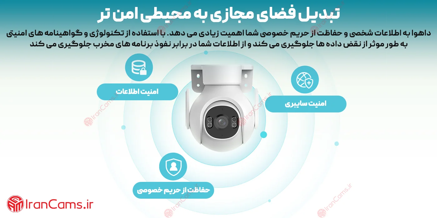 بهترین دوربین بیسیم داهوا