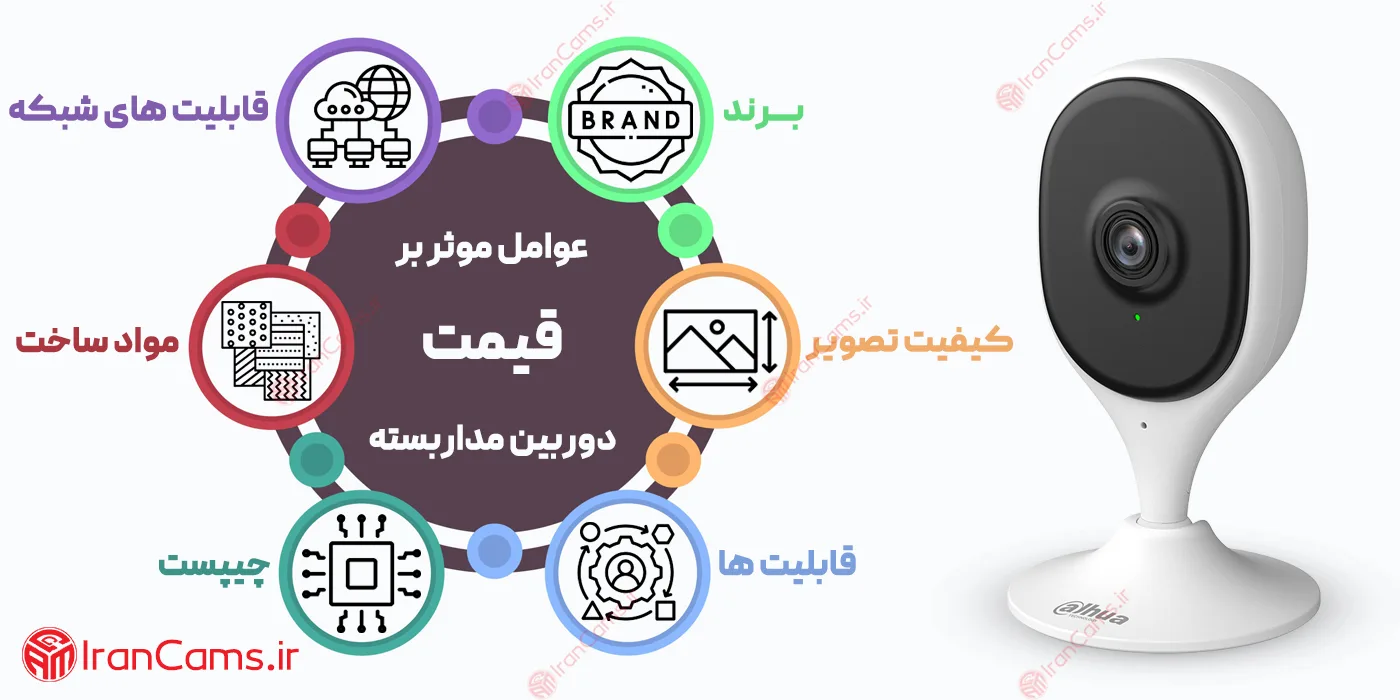 خرید دوربین مداربسته ارزان