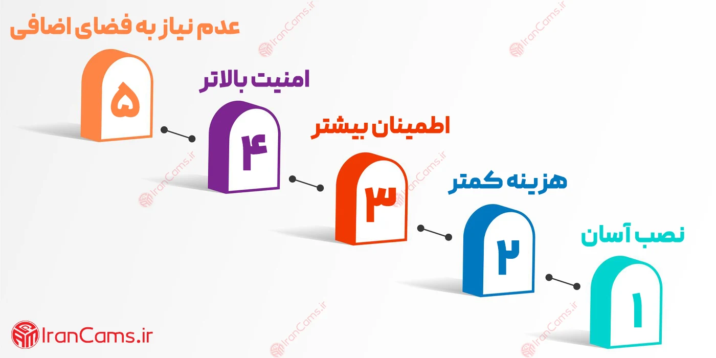 خرید دوربین مداربسته با حافظه داخلی