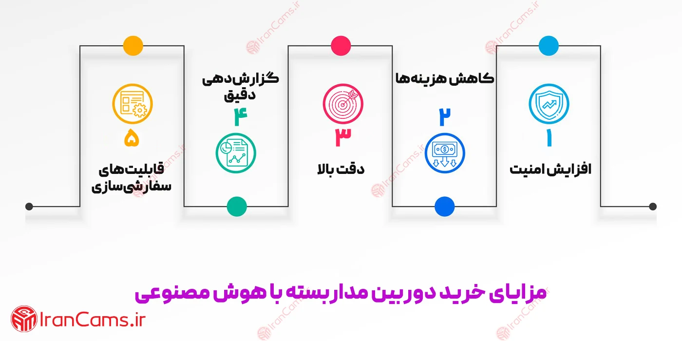دوربین هوش مصنوعی