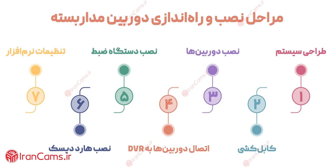 خرید دوربین ارزان در تهران