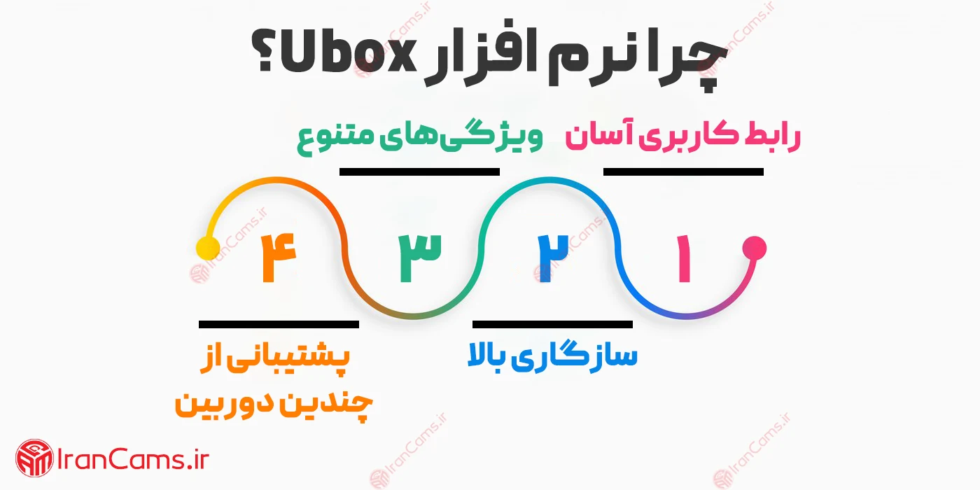 نرم افزار دوربین UBOX