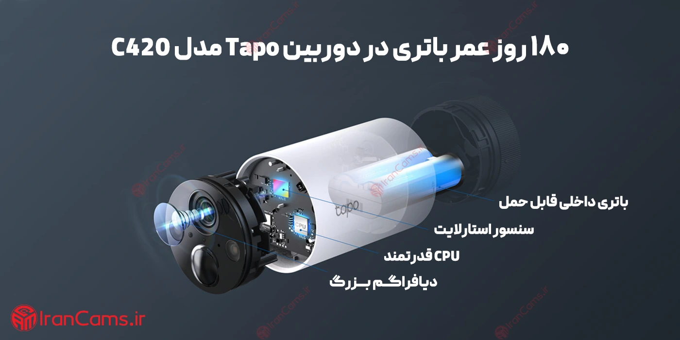 انواع دوربین تپو