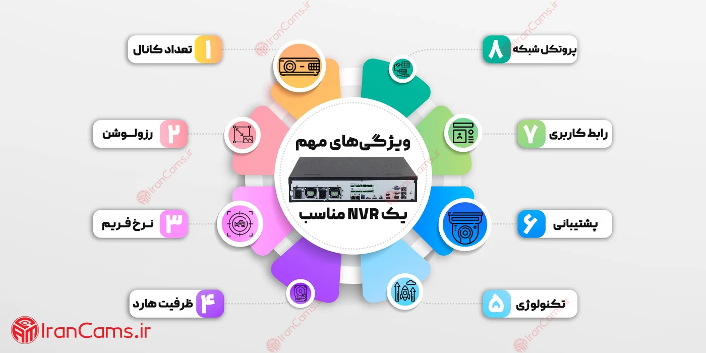 بهترین دستگاه دوربین مداربسته