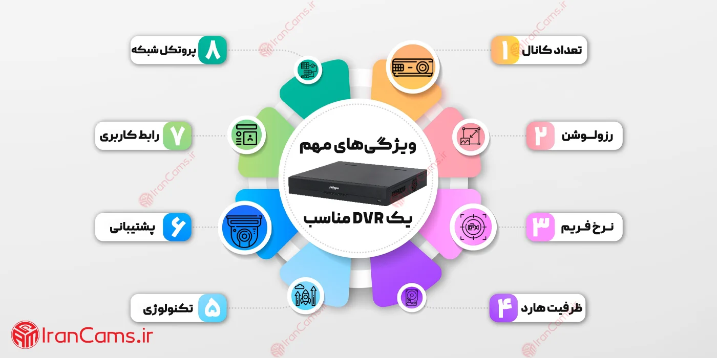 بهترین دستگاه ضبط دوربین مداربسته