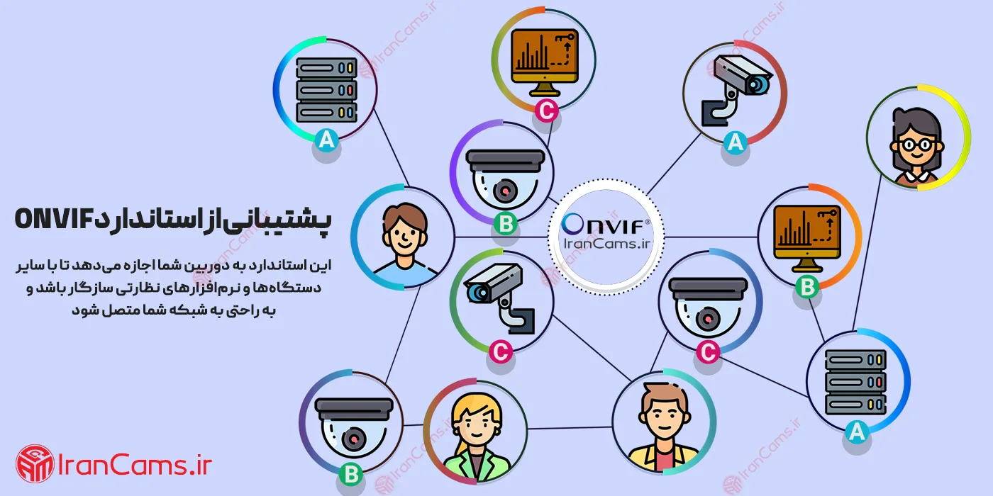 دوربین مداربسته ONVIF