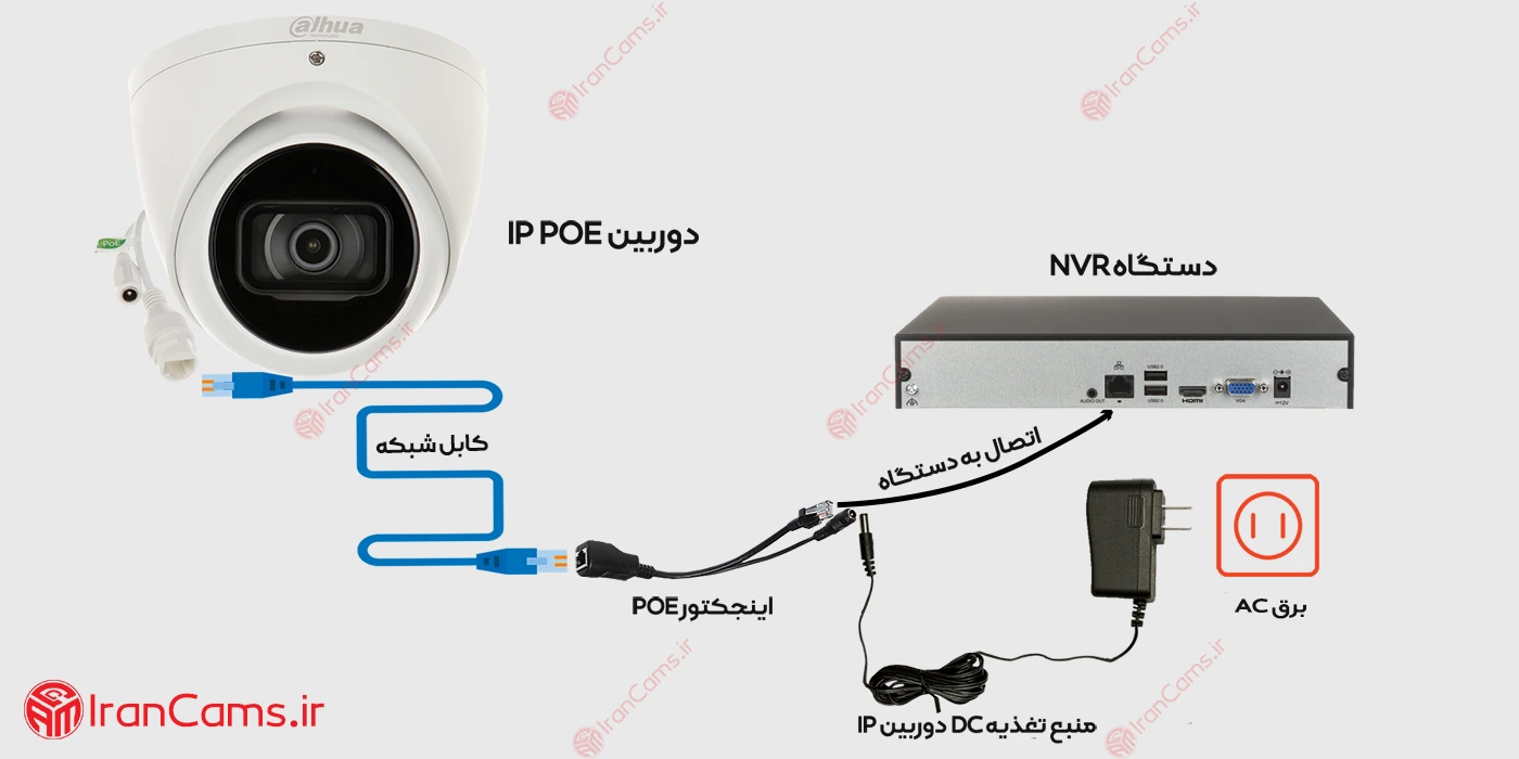 قیمت دوربین POE