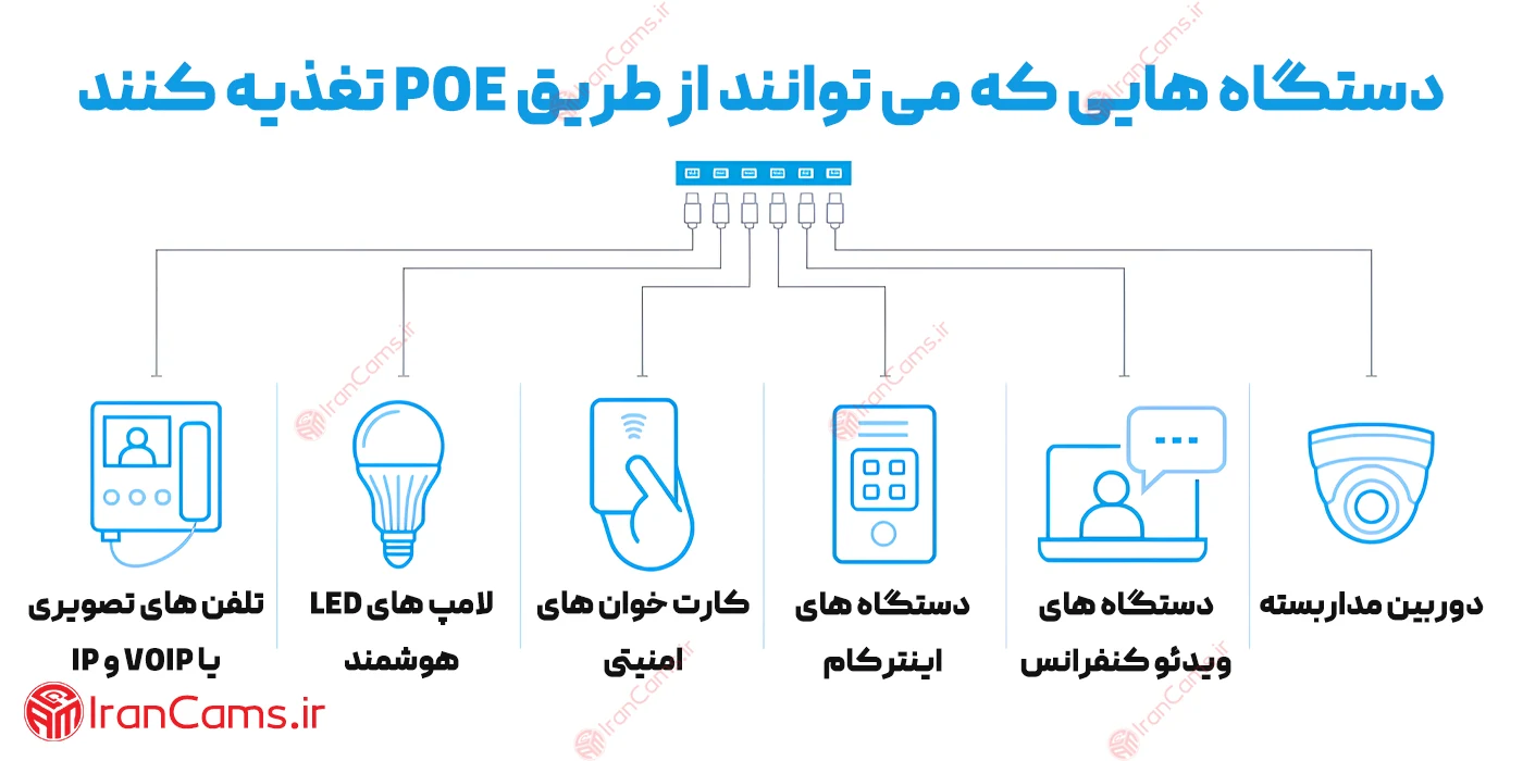خرید اینجکتور POE