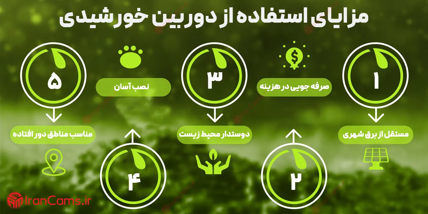 راهنمای خرید و نصب دوربین مداربسته خورشیدی (سولار)