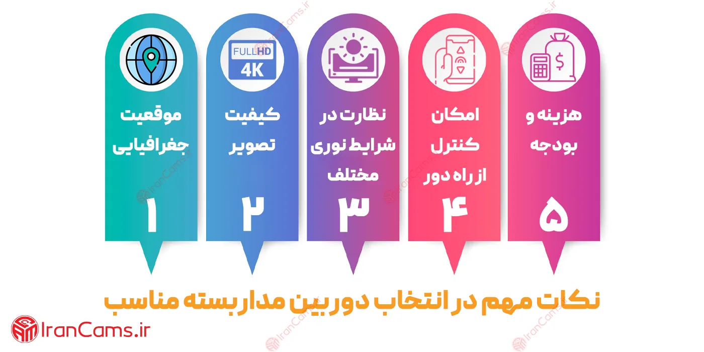 نکات مهم در خرید دوربین مداربسته