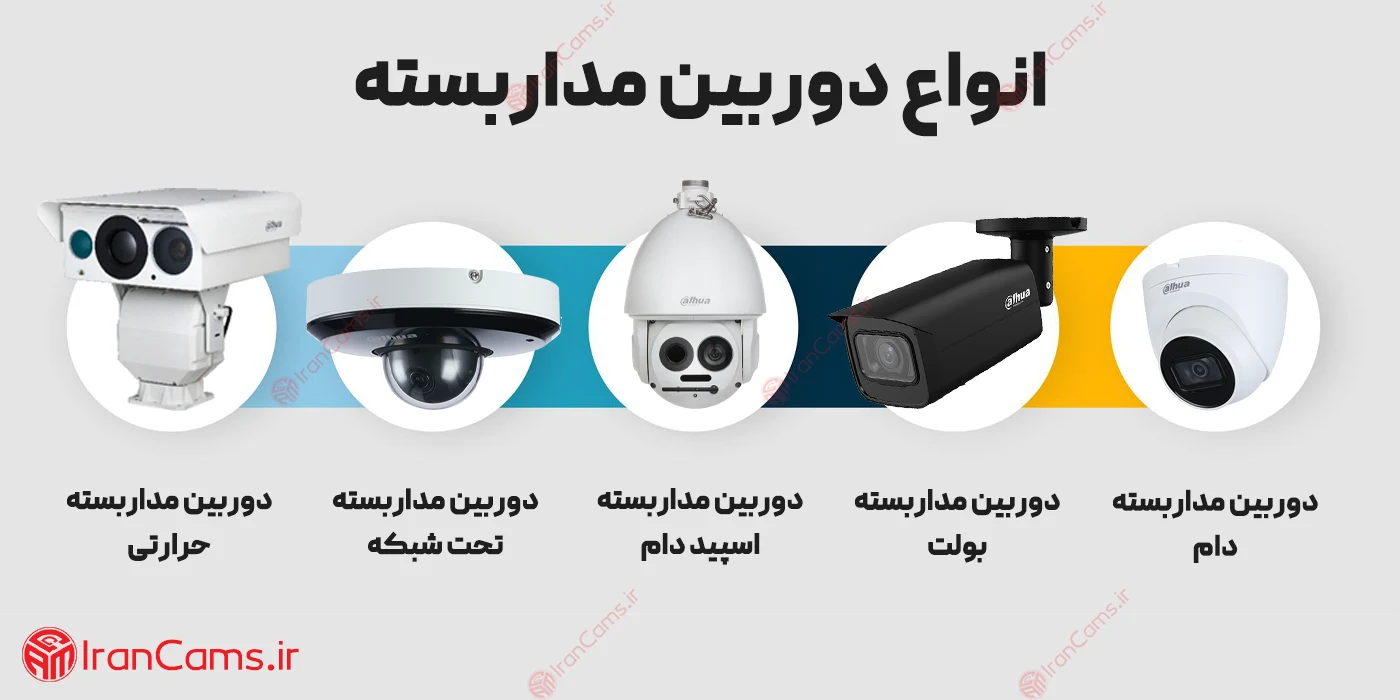 انواع دوربین مداربسته
