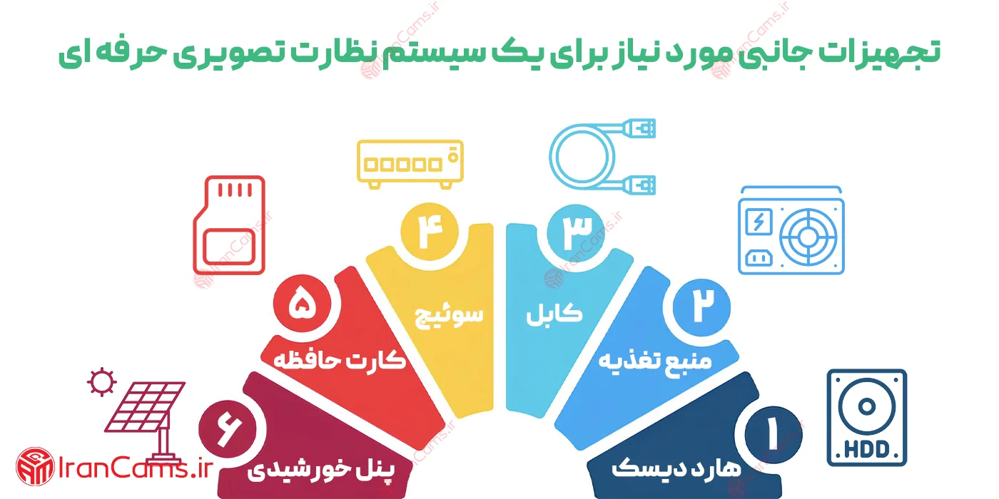 خرید سیستم نظارت تصویری