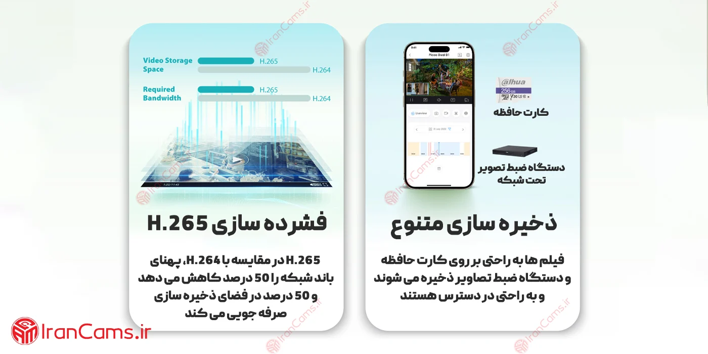 دوربین رمخور داهوا