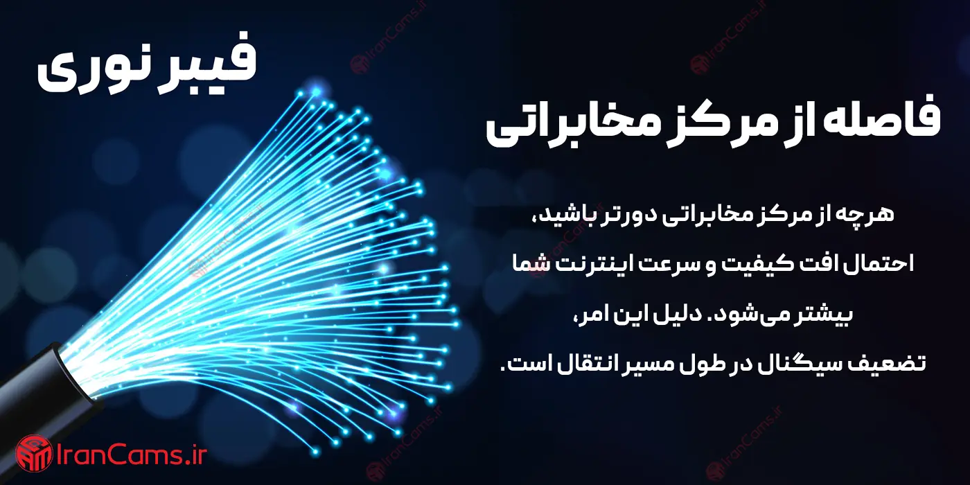 راهنمای خرید و راه اندازی اینترنت فیبر نوری مخابرات