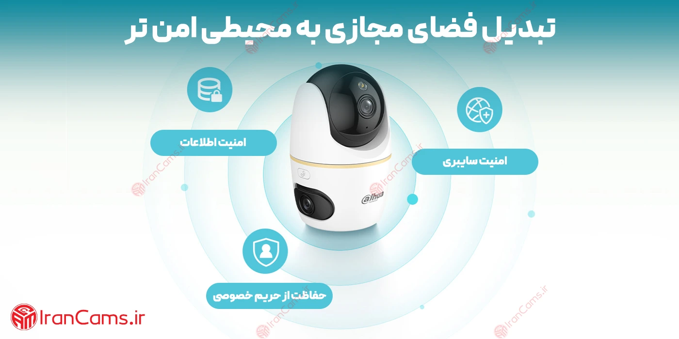 خرید دوربین بیسیم دو لنز داهوا