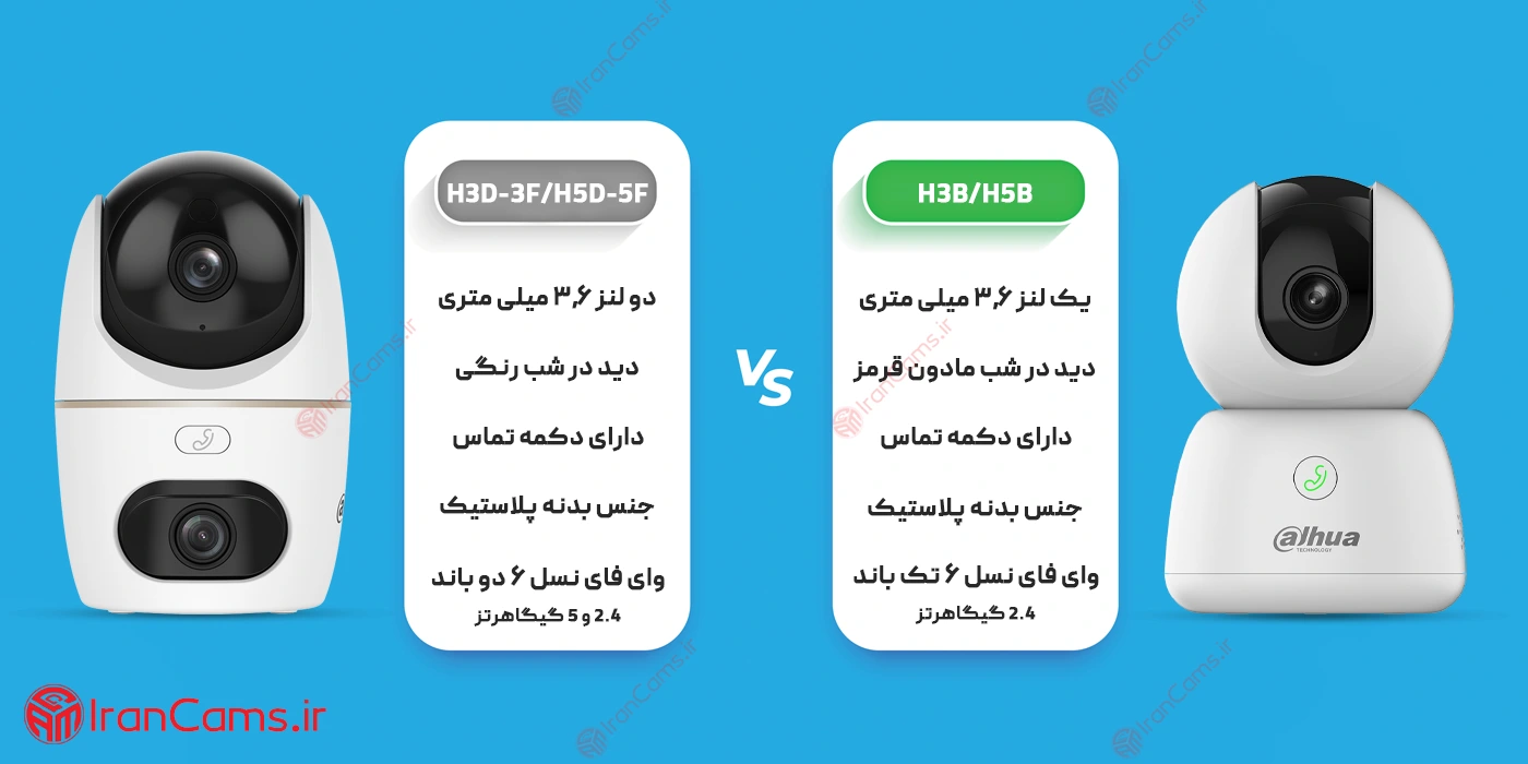 مقایسه مشخصات انواع دوربین بی سیم داهوا