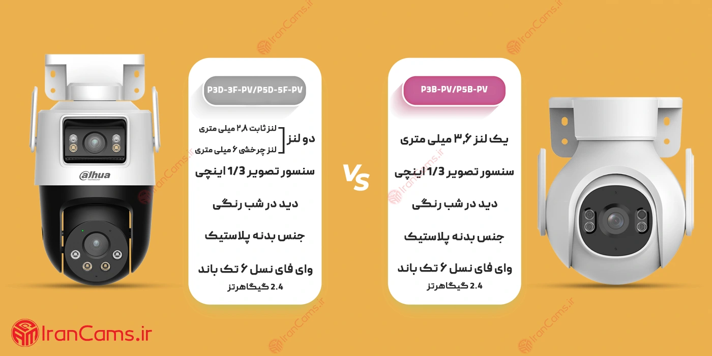 مقایسه دوربین وایرلس داهوا