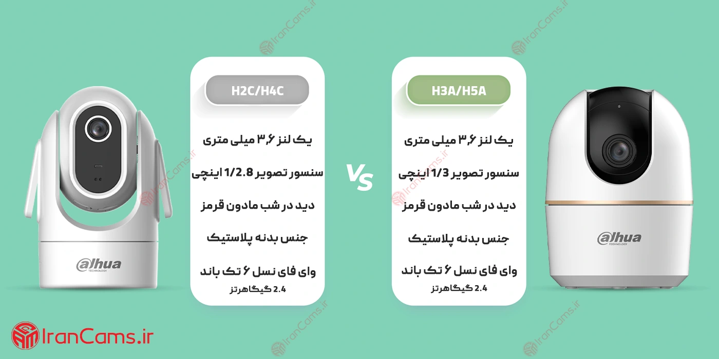 مقایسه انواع دوربین بیسیم داهوا