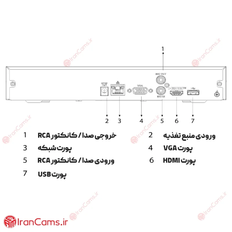 نصب دستگاه NVR در تهران