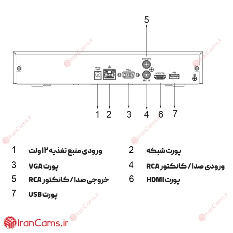 نصب دستگاه NVR