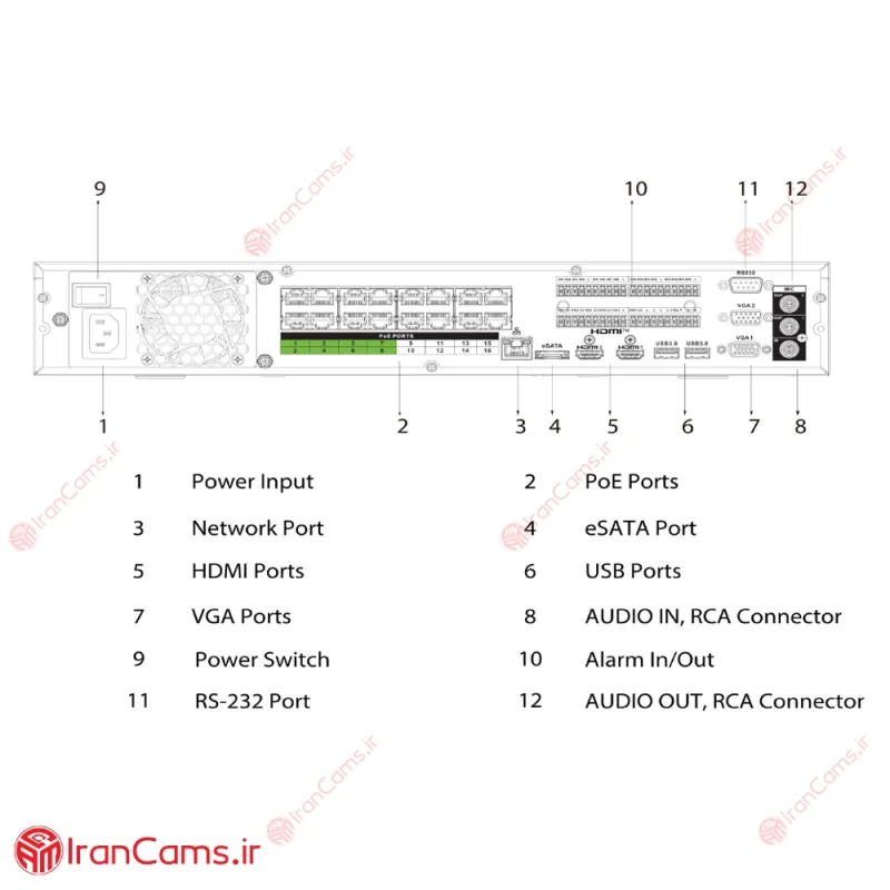 دستگاه 32 کانال داهوا DHI-NVR5432-16P-EI