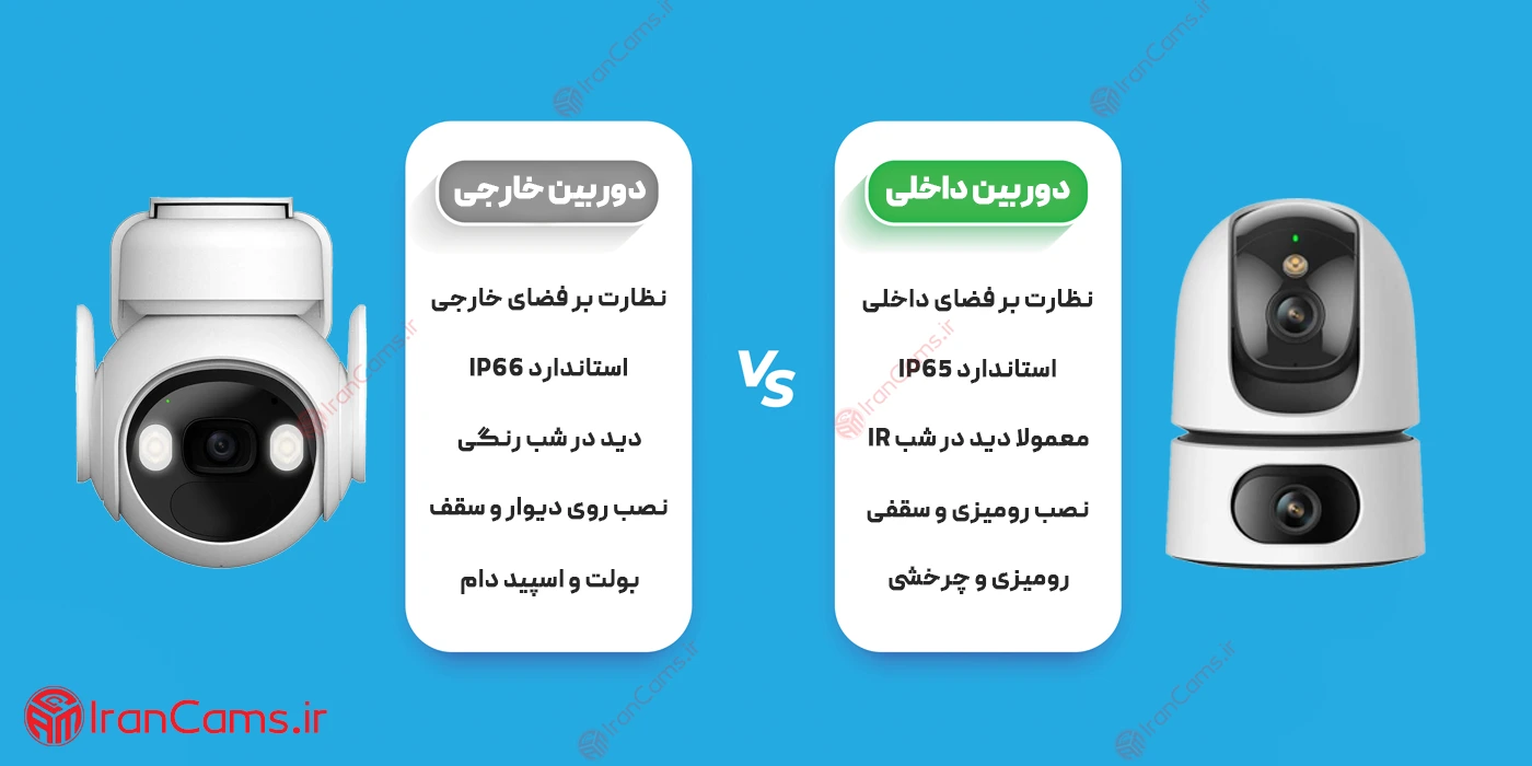 مقایسه دوربین بی سیم آیمو 2 مقایسه دوربین بی سیم آیمو