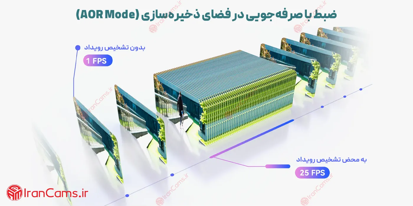 مشخصات دوربین بی سیم سه لنز آیمو کروزر