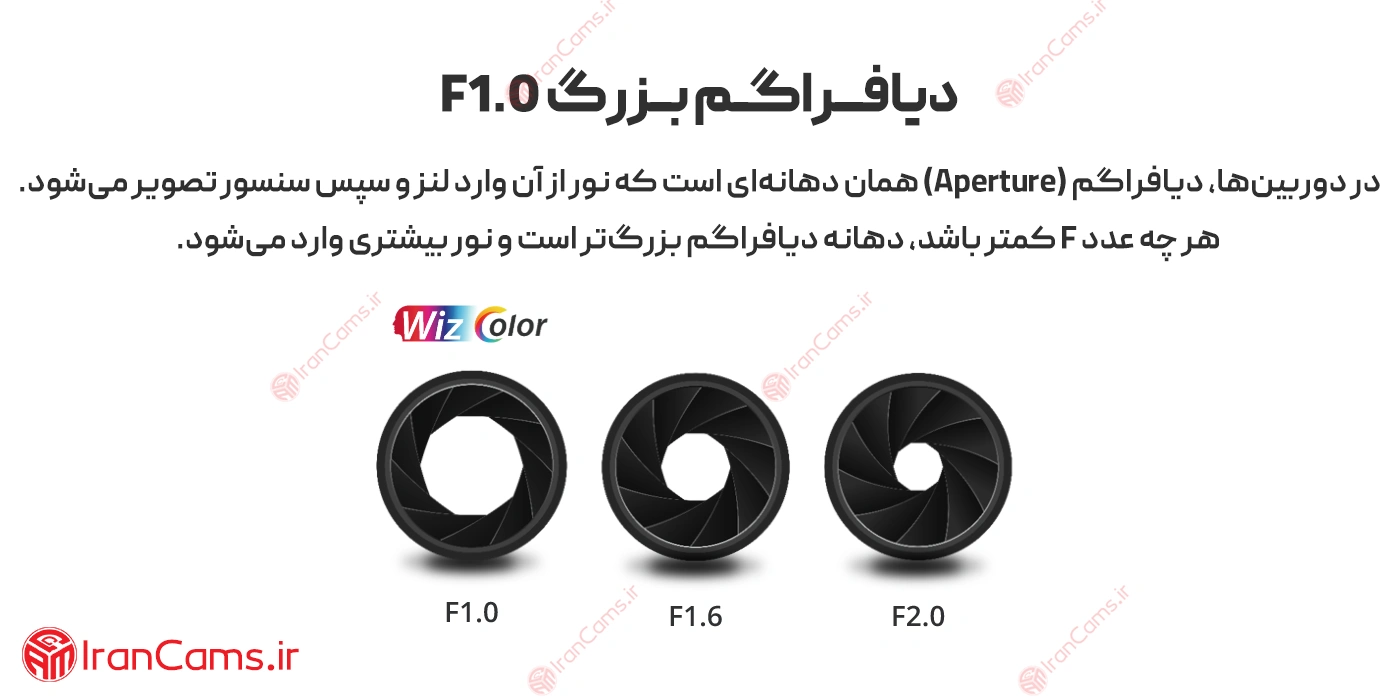 دیافراگم دوربین داهوا