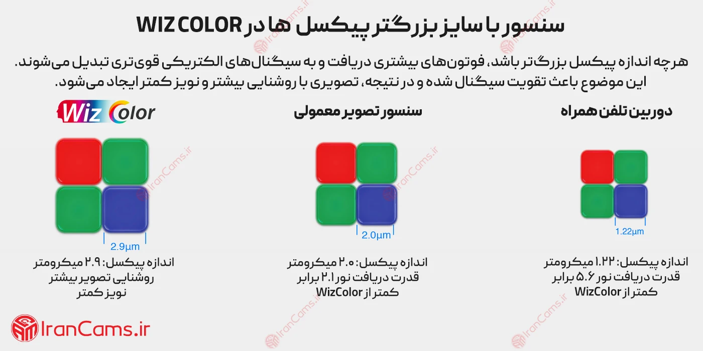 مقایسه فناوری WizColor داهوا