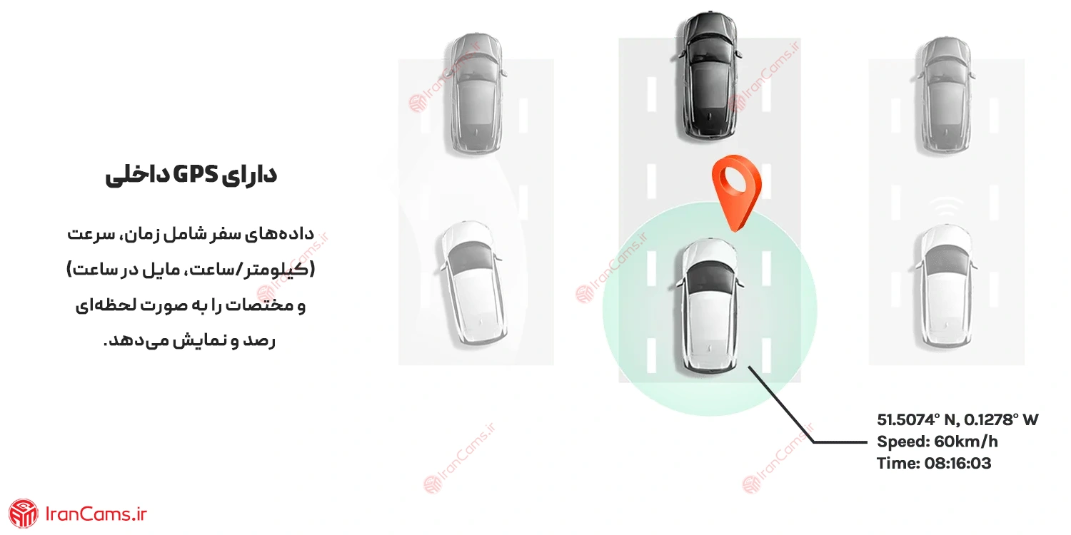 دوربین خودرو 70mai مدل Dash Cam Pro Plus A500S
