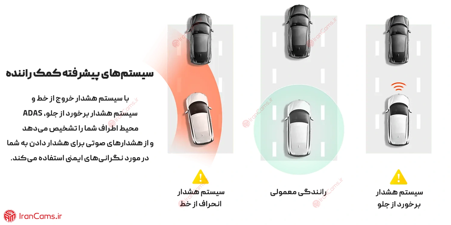 دوربین خودرو شیائومی 70mai مدل Dash Cam Pro Plus A500S