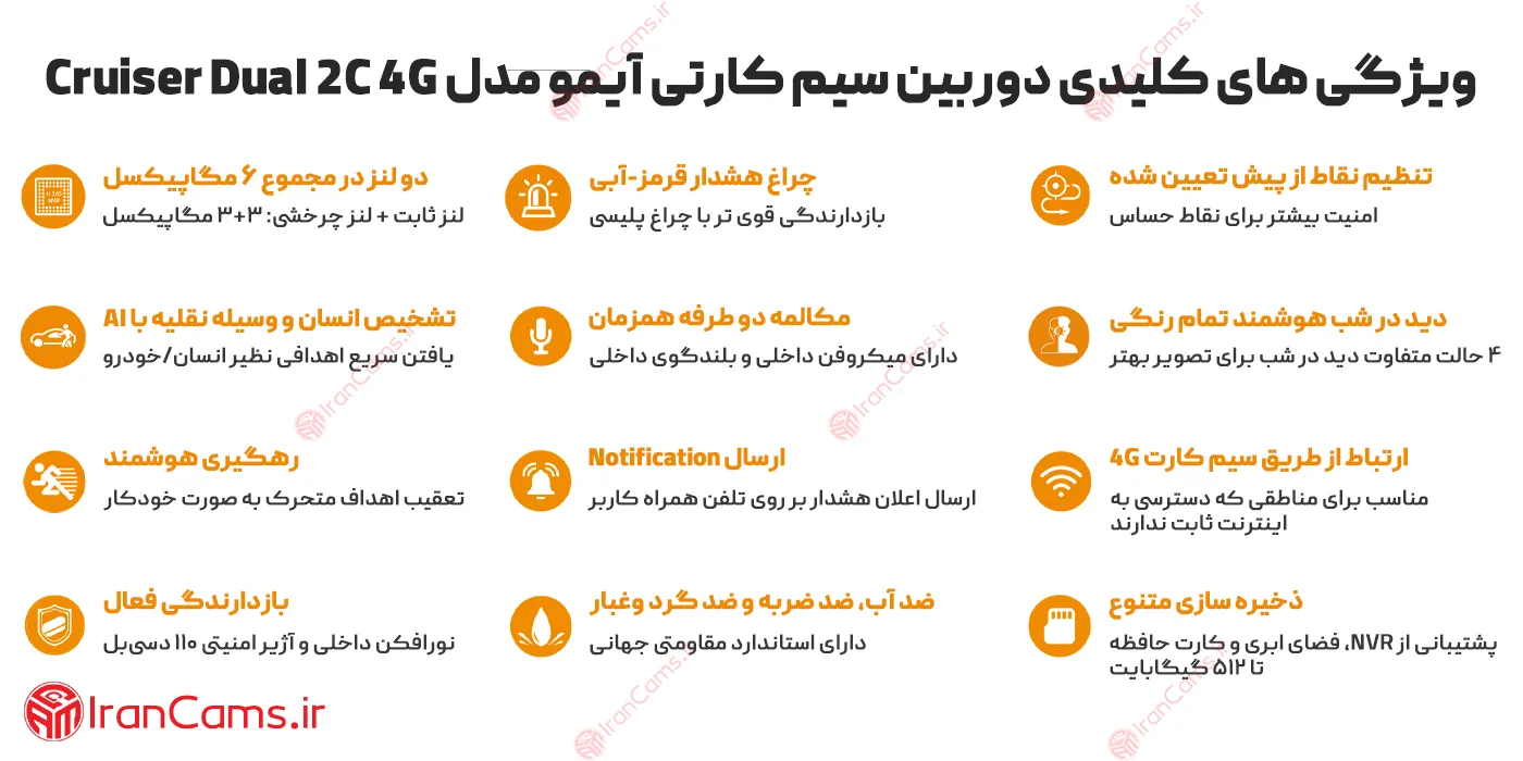 مشخصات دوربین سیم کارتی آیمو کروزر دو لنز