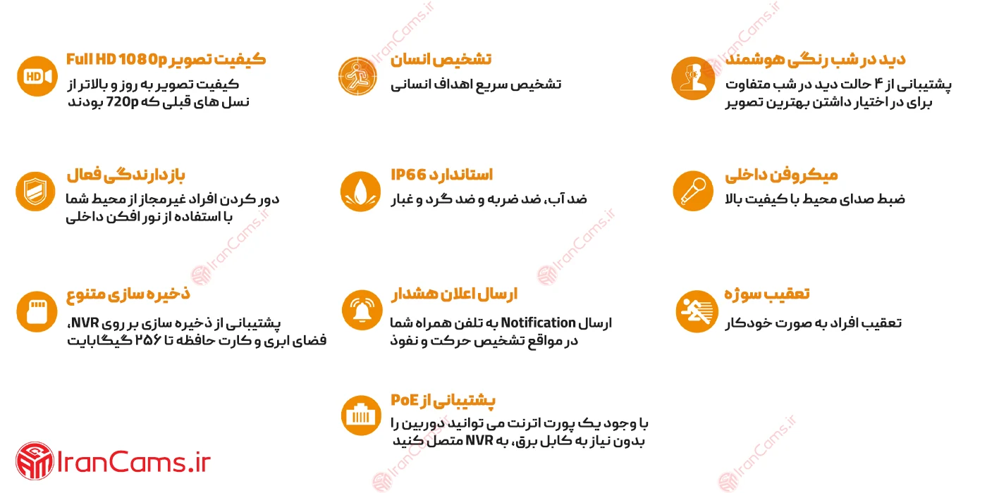 نمایندگی دوربین آیمو