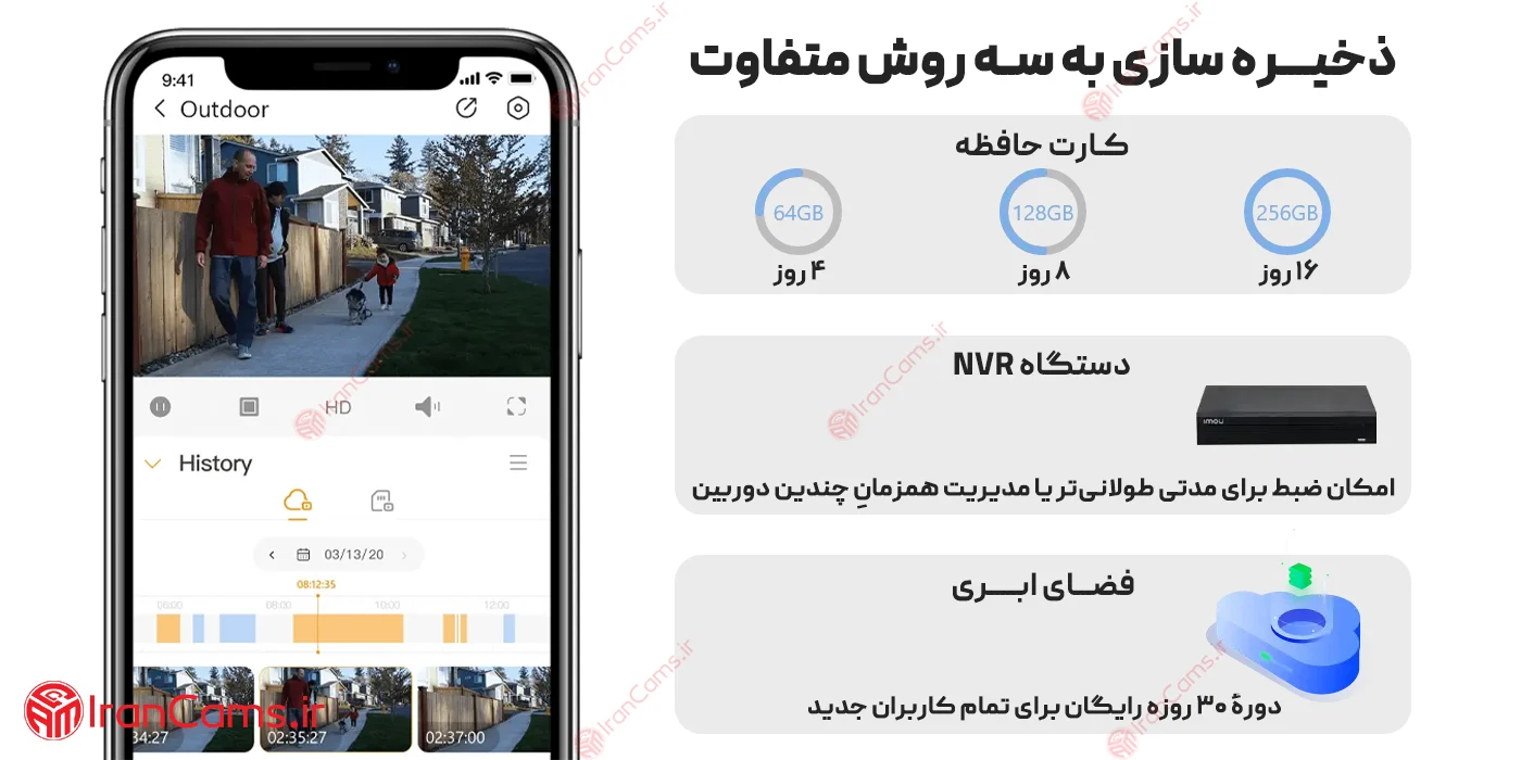 قیمت دوربین ایمو