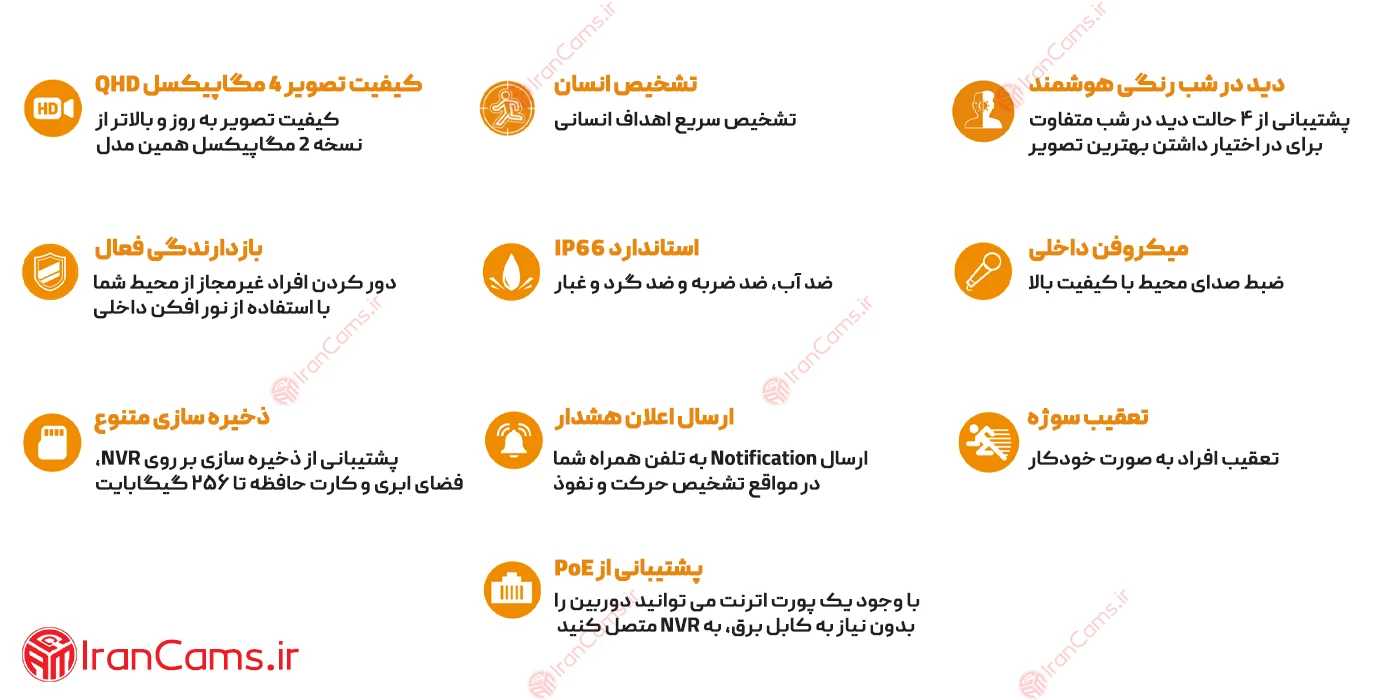 نمایندگی دوربین آیمو