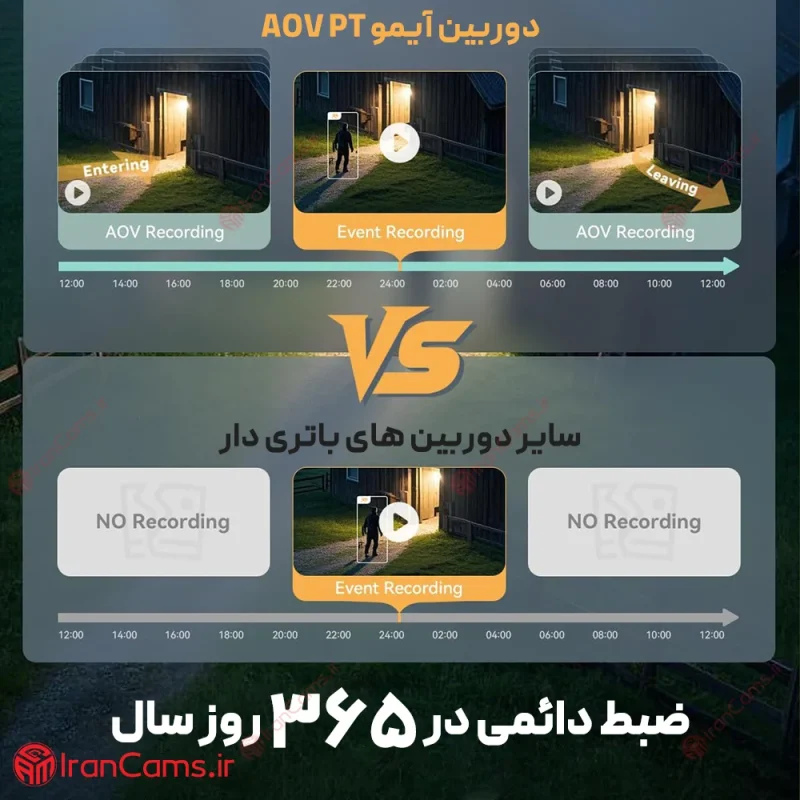 دوربین سیمکارتی IMOU