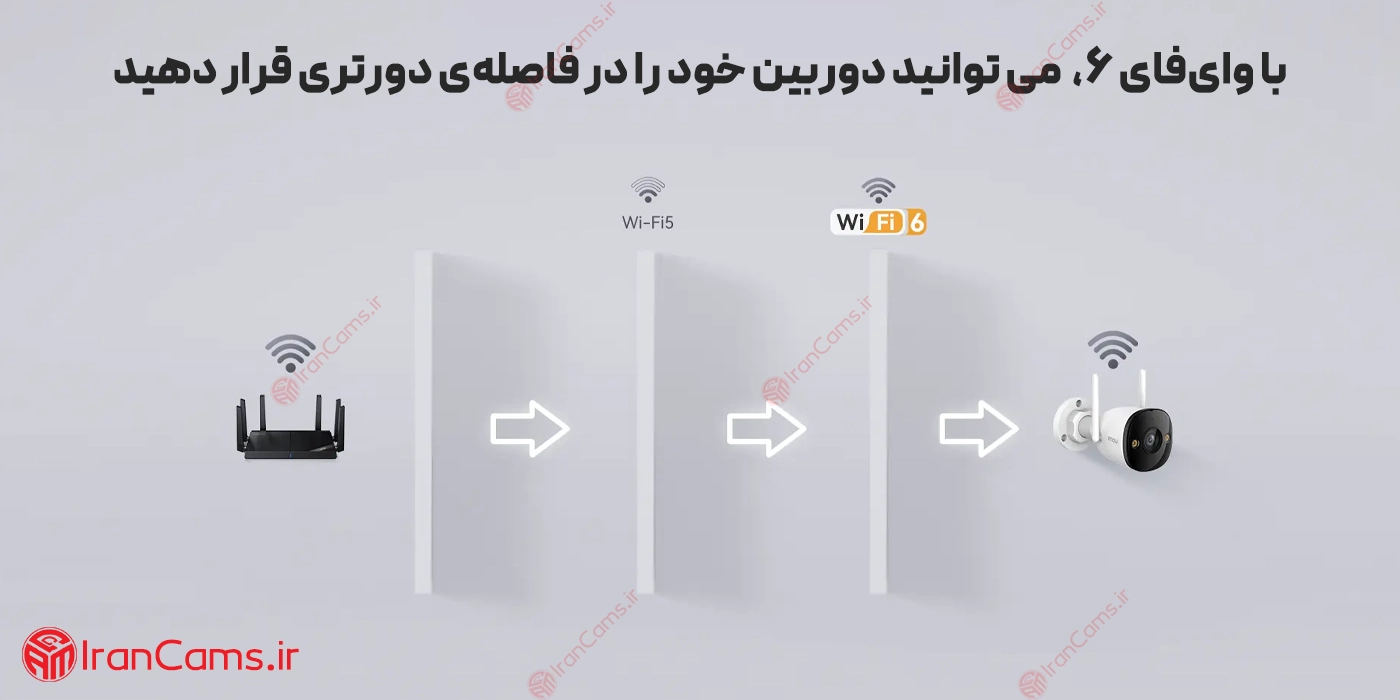 دوربین سیمکارتی آیمو