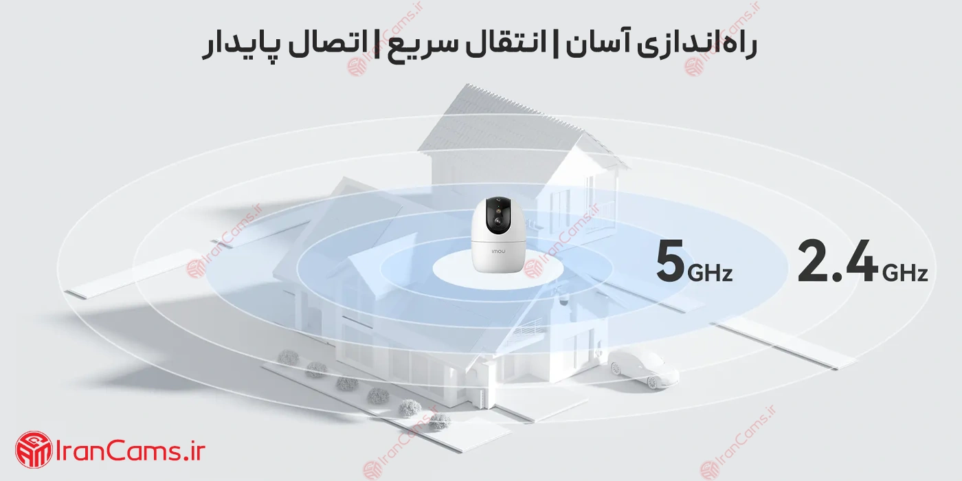 مشخصات فنی دوربین ایمو رنجر 2 پرو